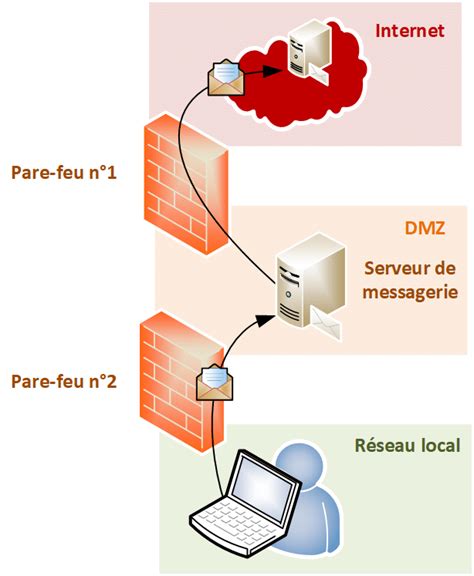c'est quoi bitdefender.
